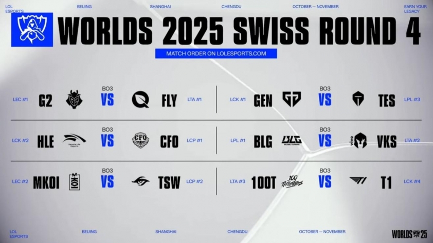 Swill Round 4 CKTG 2025 Kết quả bốc thăm vòng Swiss CKTG 2025