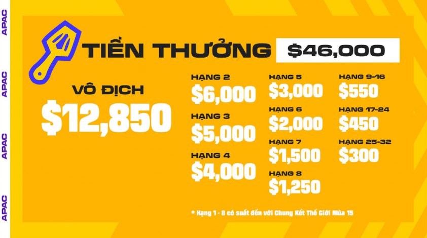 Cơ cấu giải thưởng Chung Kết Khu Vực APAC ĐTCL Mùa 15 Chi tiết giải thưởng và tầm quan trọng của giải đấu