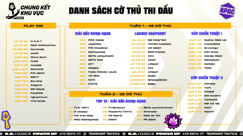 Thông tin tuyển thủ Việt Nam tại Chung Kết APAC ĐTCL Mùa 15 Danh sách và thành tích tuyển thủ Việt Nam tham dự Chung Kết APAC