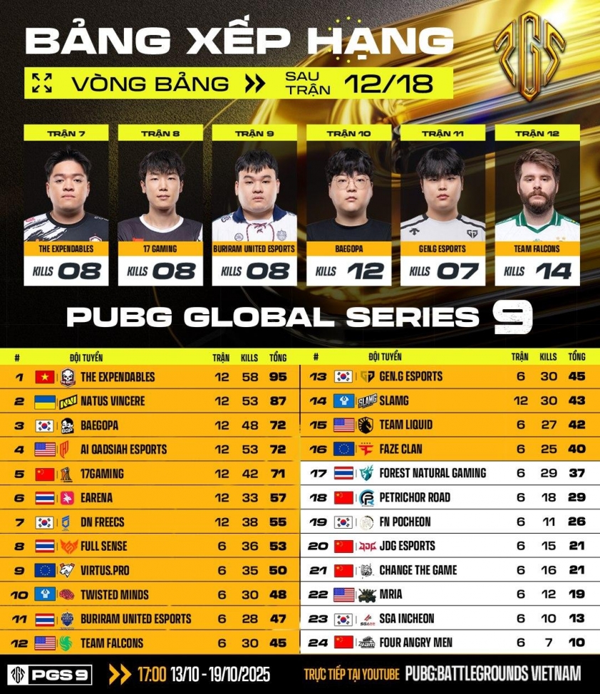 Bảng xếp hạng PGS 9 PUBG