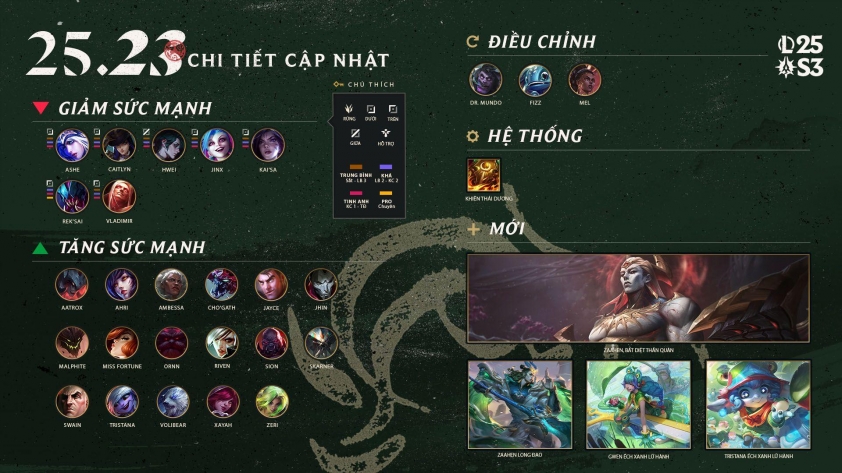 Bản cập nhật LMHT 25.23