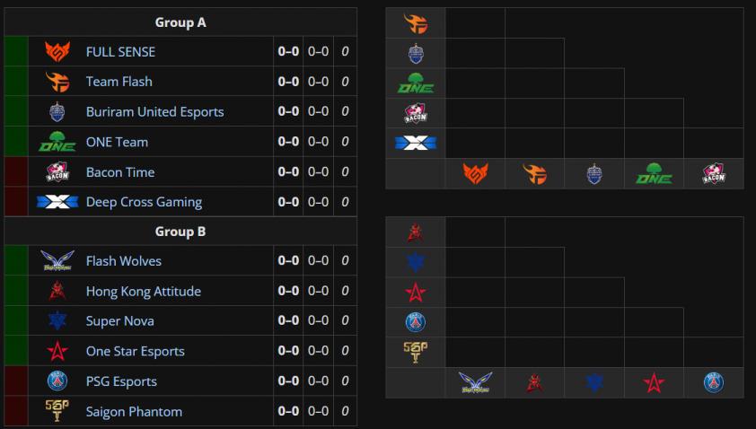 Bảng đấu của các đội tại AIC 2025