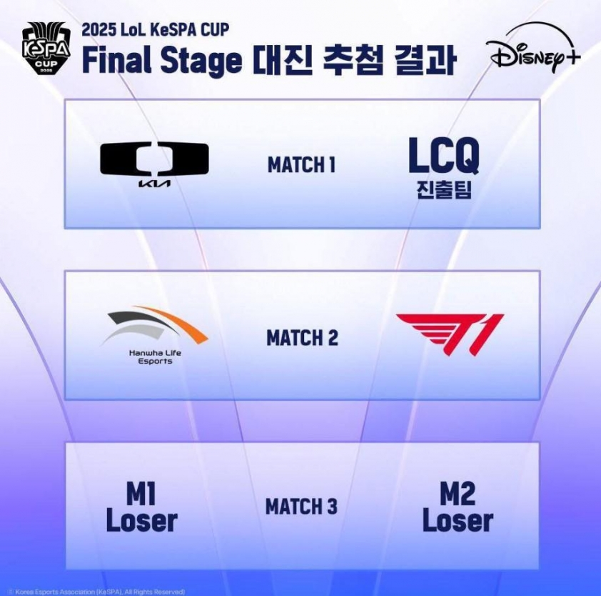 Kết quả bốc thăm KeSPA Cup 2025: HLE đại chiến T1 756538 Kết quả bốc thăm KeSPA Cup 2025: HLE đại chiến T1