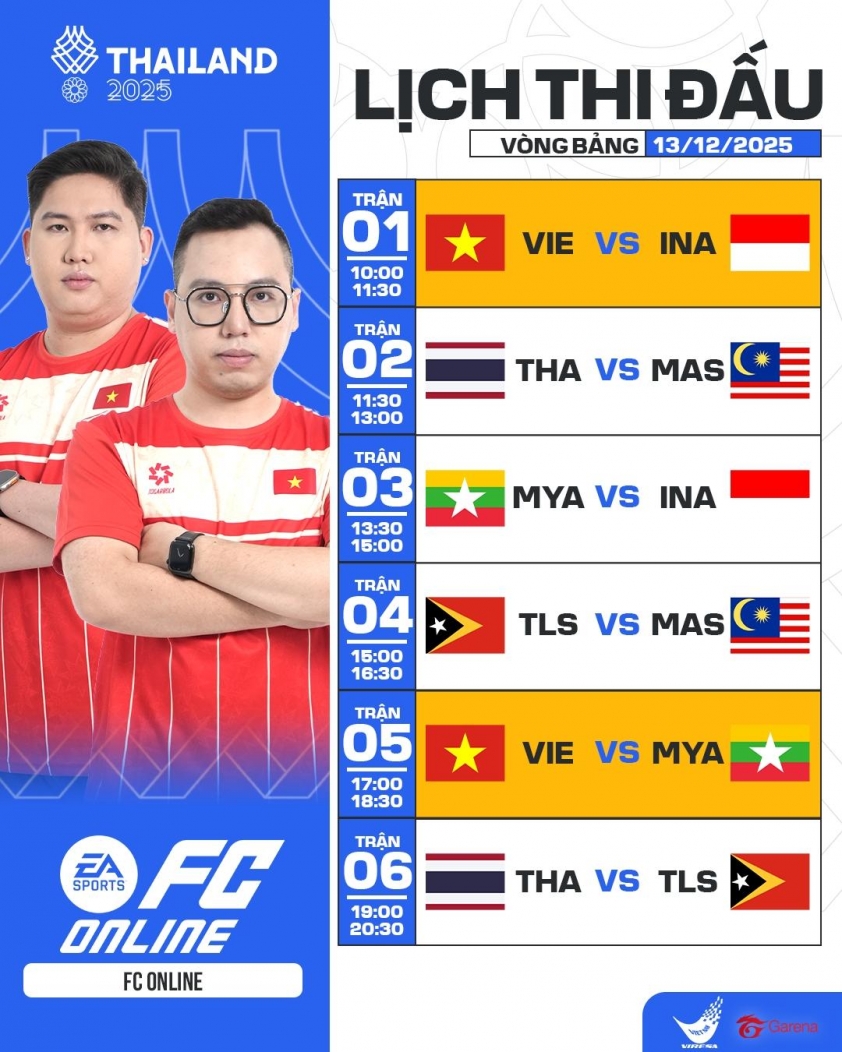 Lịch thi đấu FC Online ngày 13/12 tại SEA Games 33