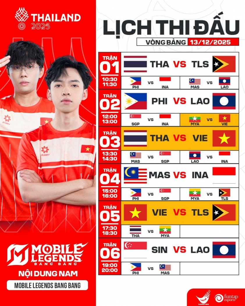 Lịch thi đấu MLBB Nam ngày 13/12 tại SEA Games 33